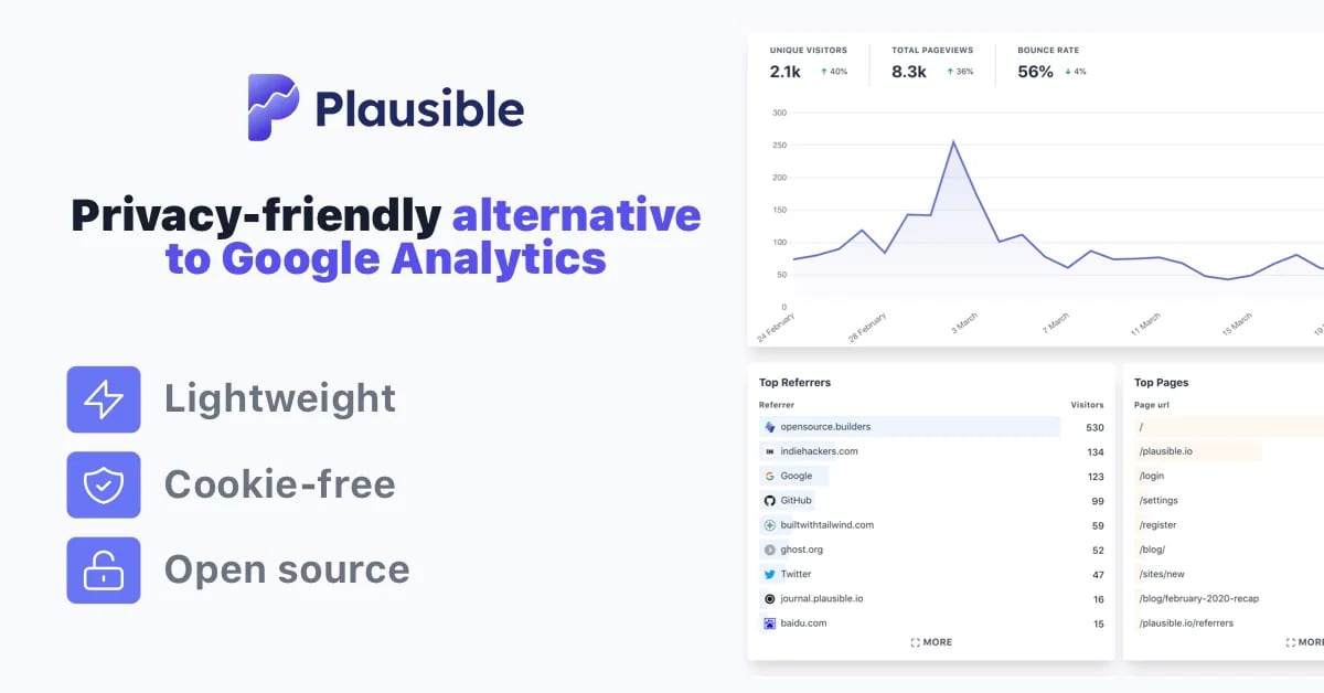 Plausible Analytics share image