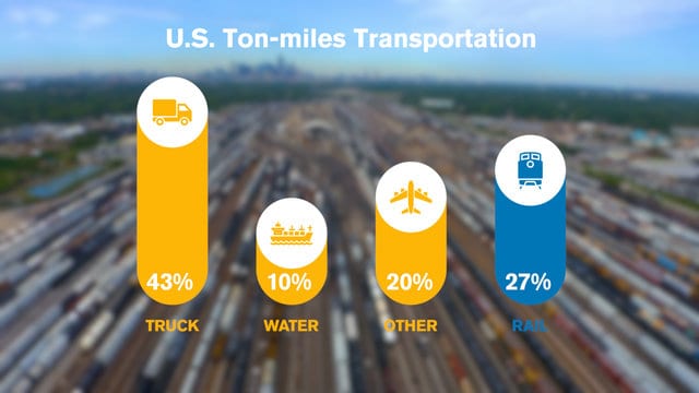 Union Pacific image 3